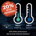 Keo Tản Nhiệt ARCTIC MX-6 (4 g) - Ultimate Performance Thermal Paste