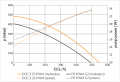 Pump DDC EK-XRES 100 DDC 3.2 PWM Elite (incl. pump)